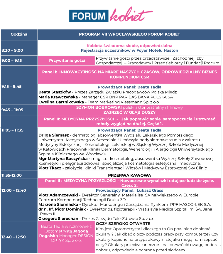Program VII Wrocławskie Forum Kobiet