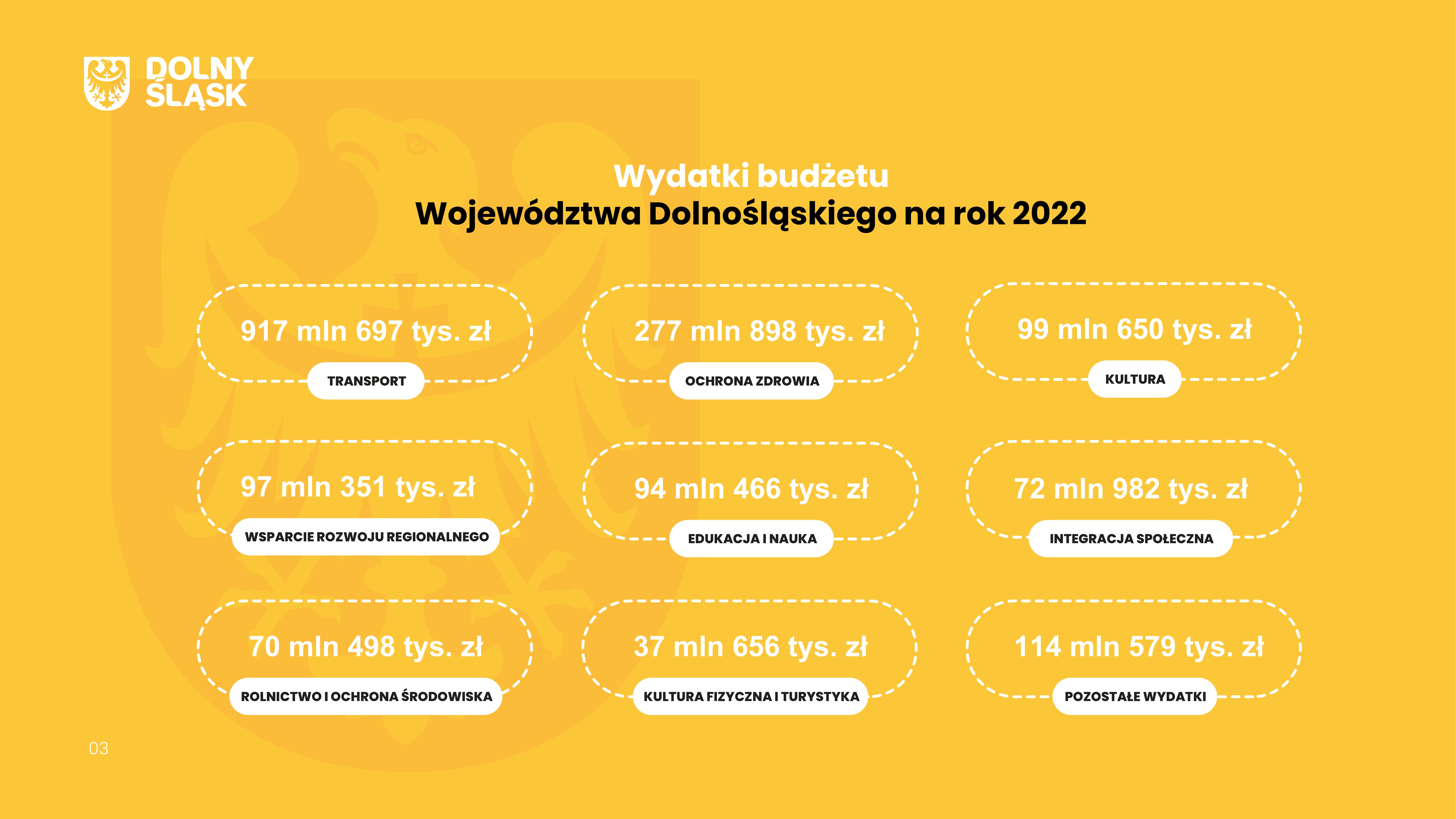 Dolny Śląsk z rekordowym budżetem na 2022 rok